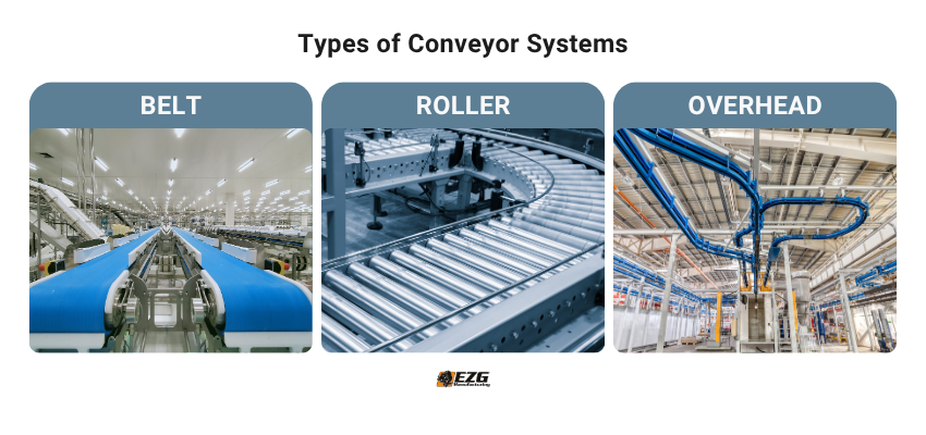 types of conveyor systems infographic
