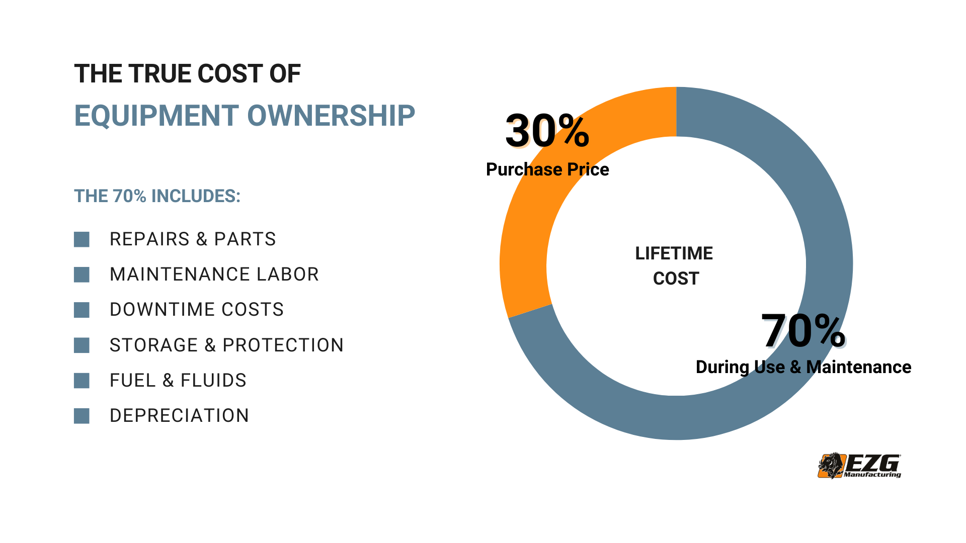 lifetime value of large construction equipment 
