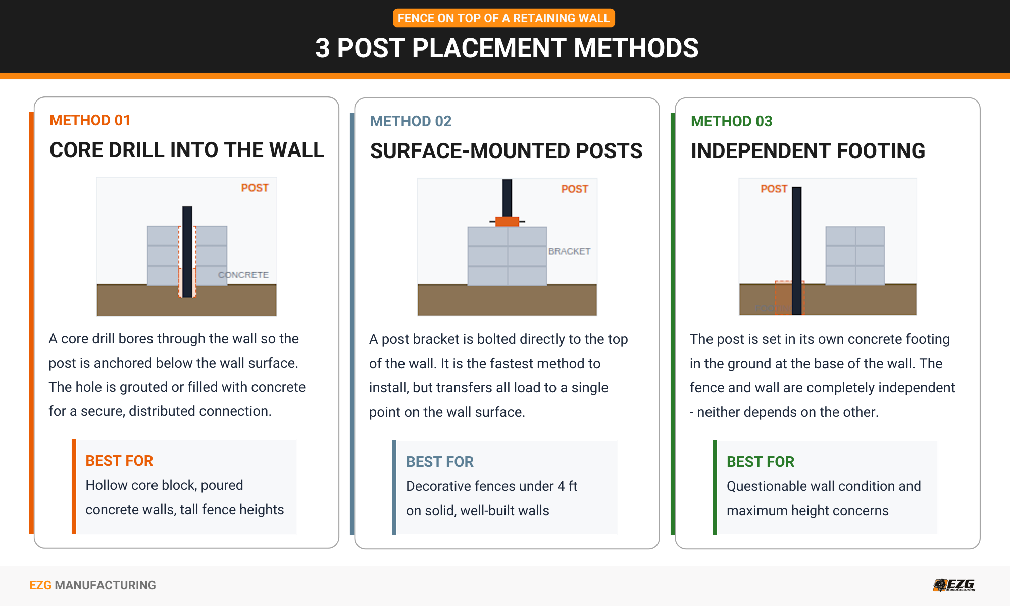 fence post installation methods