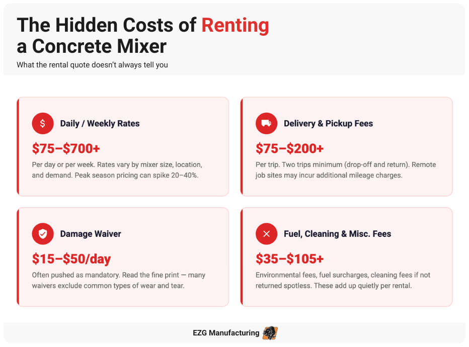 hidden costs of renting a concrete mixer