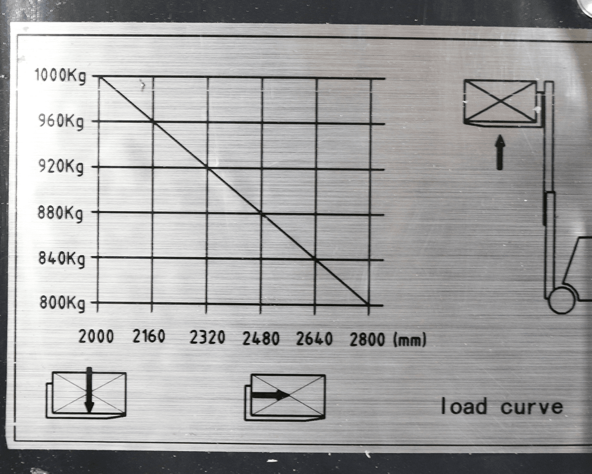 FNH_load_curve